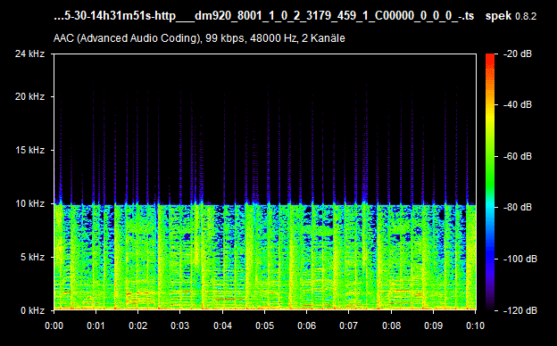 Spektrum Regenbogen 2 Radio
