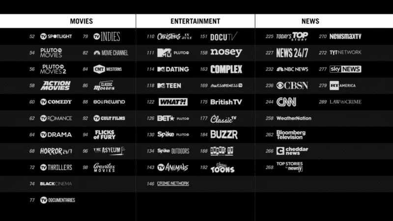 Channel Lineup Pluto TV USA