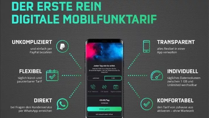 Freenet Funk Infografik
