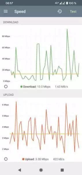 Speedtest Freenet Flex