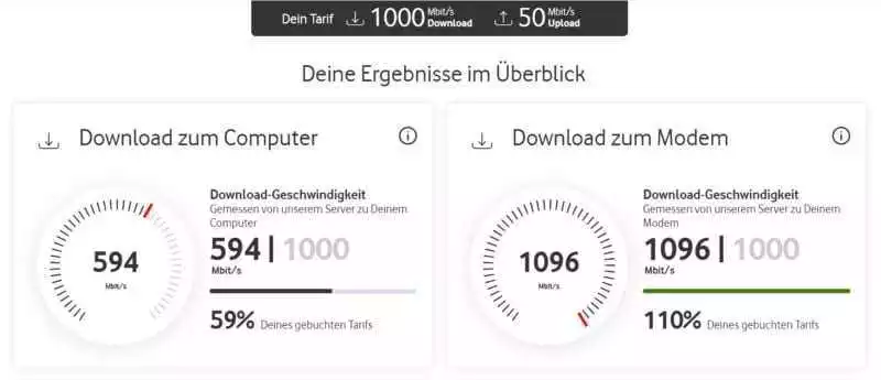 Speedtest WLAN
