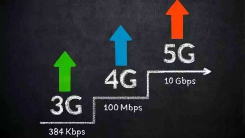 3G 4G 5G Standard