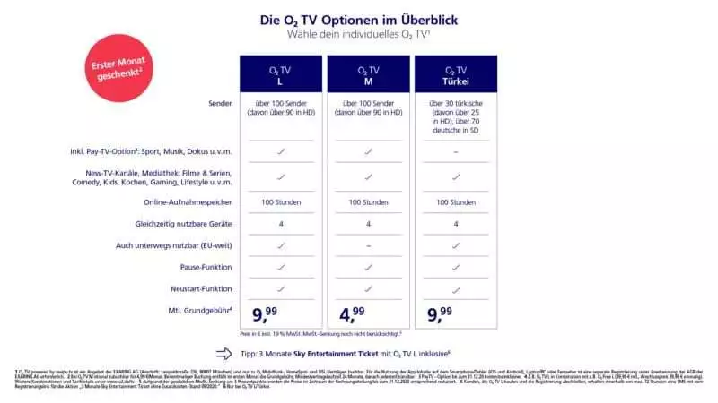 o2 TV o2 Select & Stream